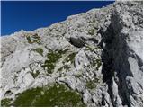 Planina Blato - Vršaki (Južni vrh)